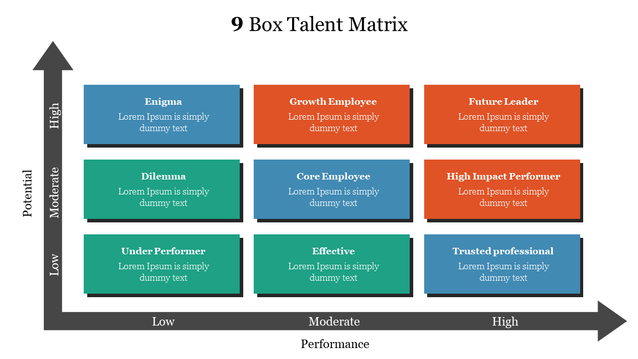 9 Box Talent Matrix